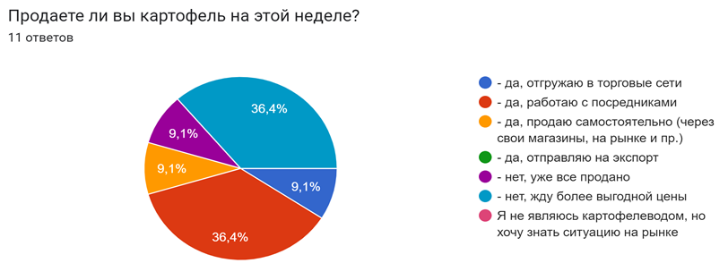 Опрос 25